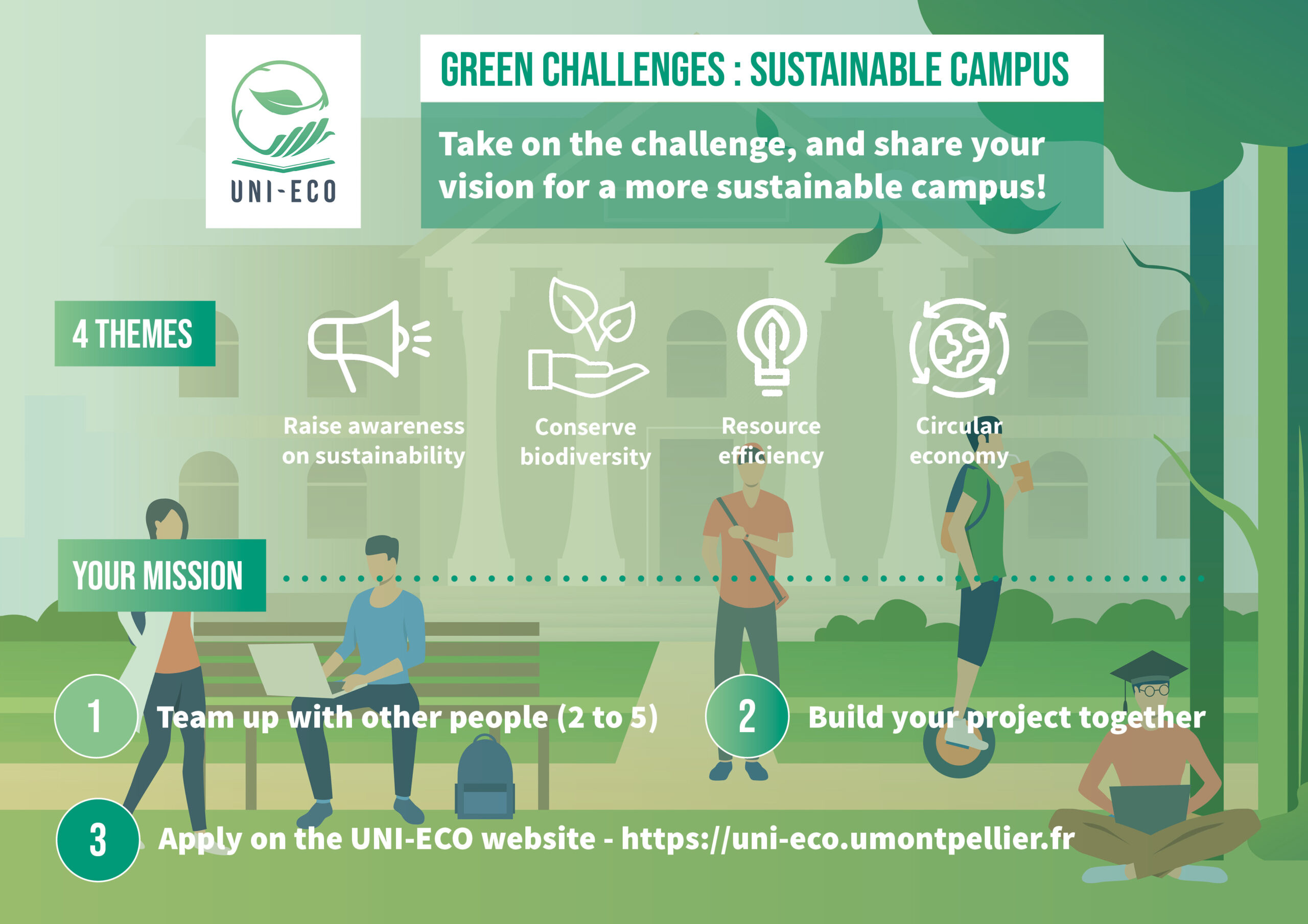 Green Challenges UNIECO